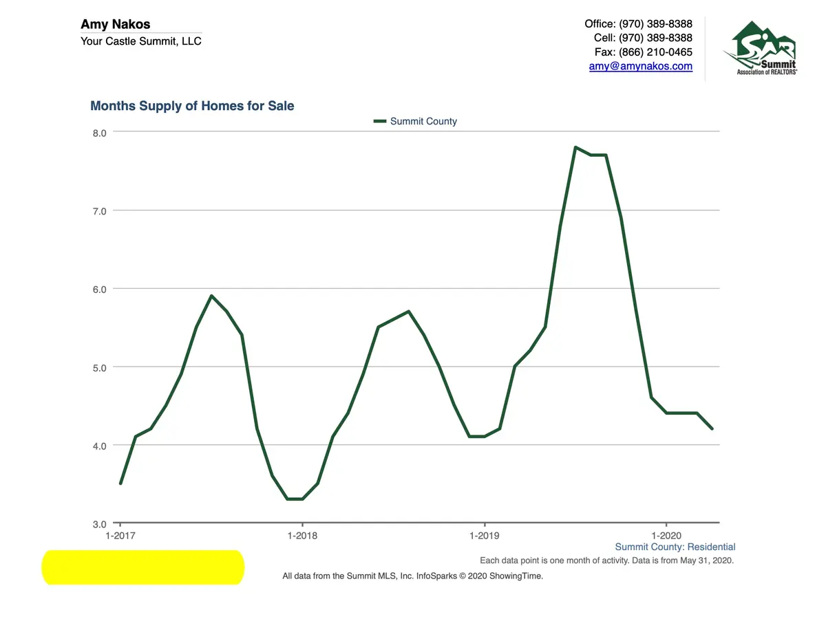homes for sale