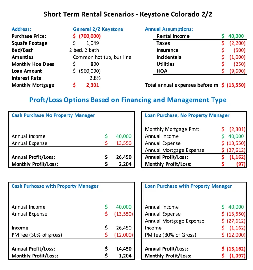 Final Keystone Investment worksheet 4 quadrants.pdf