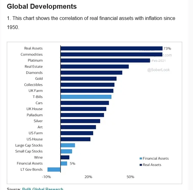 inflation chart