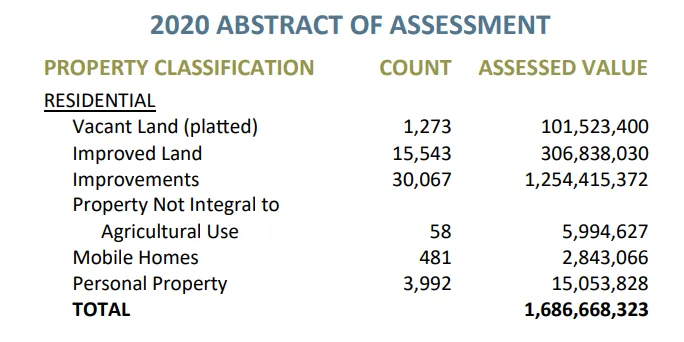 abstract of assessment