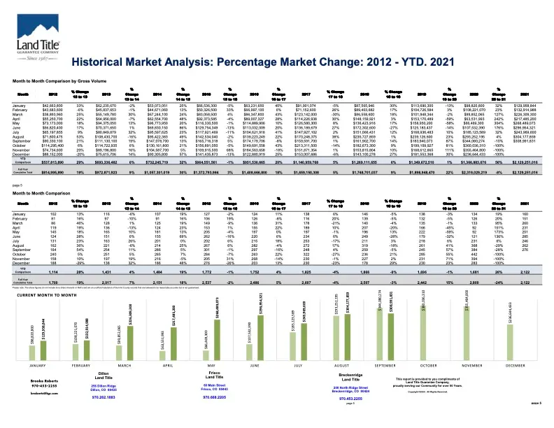 SUMMITSEPTEMBER2021 historical market analysis