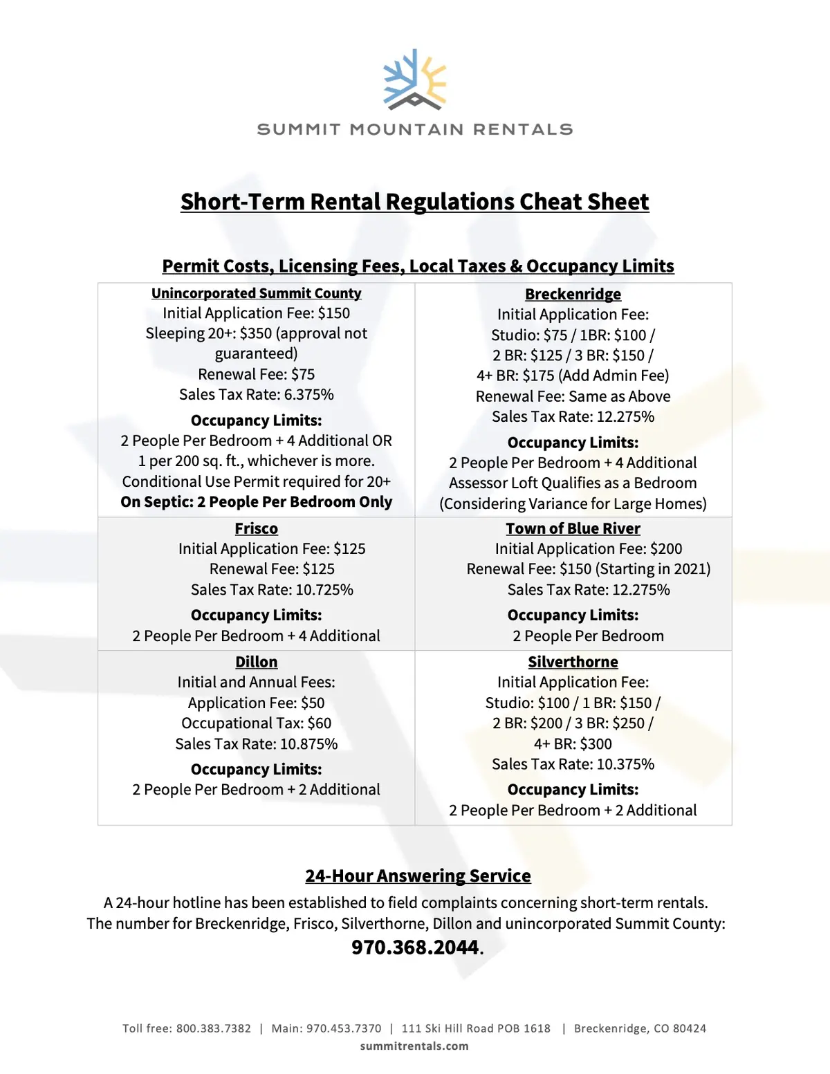 CMR STR Cheat Sheet 3-1-22