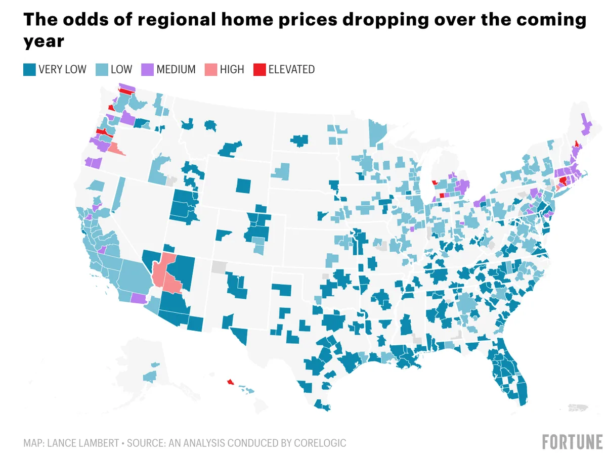U.S. map showing regional odds of home prices dropping over the coming year with areas shaded from very low (dark blue) to elevated (red) risk. Most areas have very low or low risk, with higher risks clustered in the West.