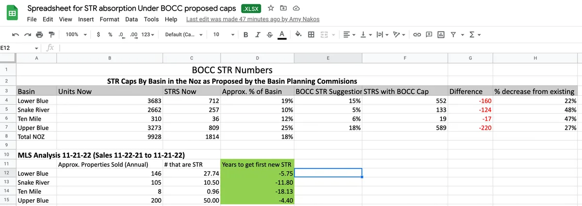 MLS Analysis