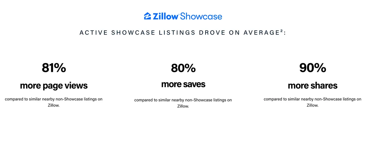 Zillow Showcase
