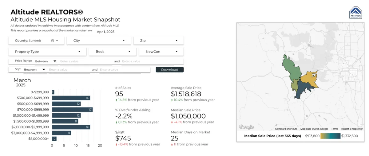 Colorado Housing Market Snapshot