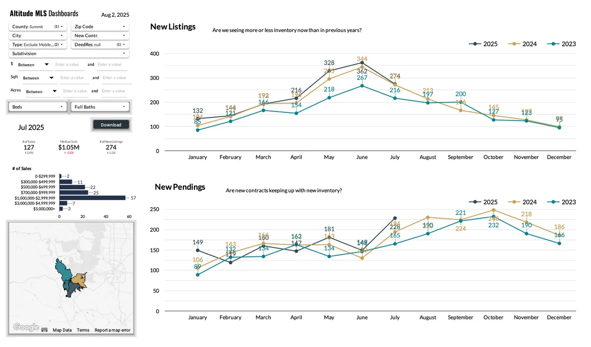 New Listings and Pending by month