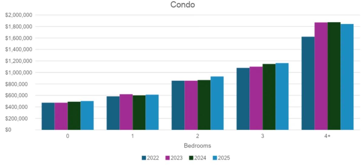 Condo
