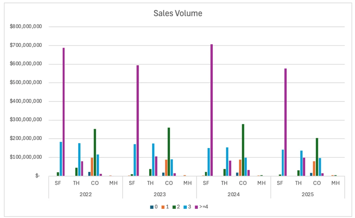 Sales Volume