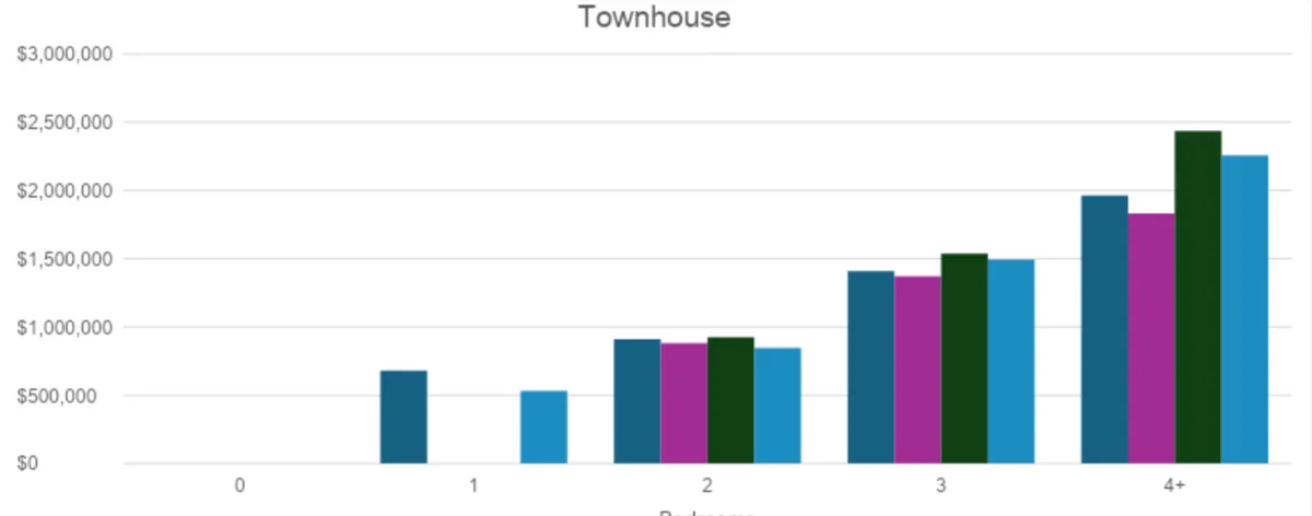 Townhouse