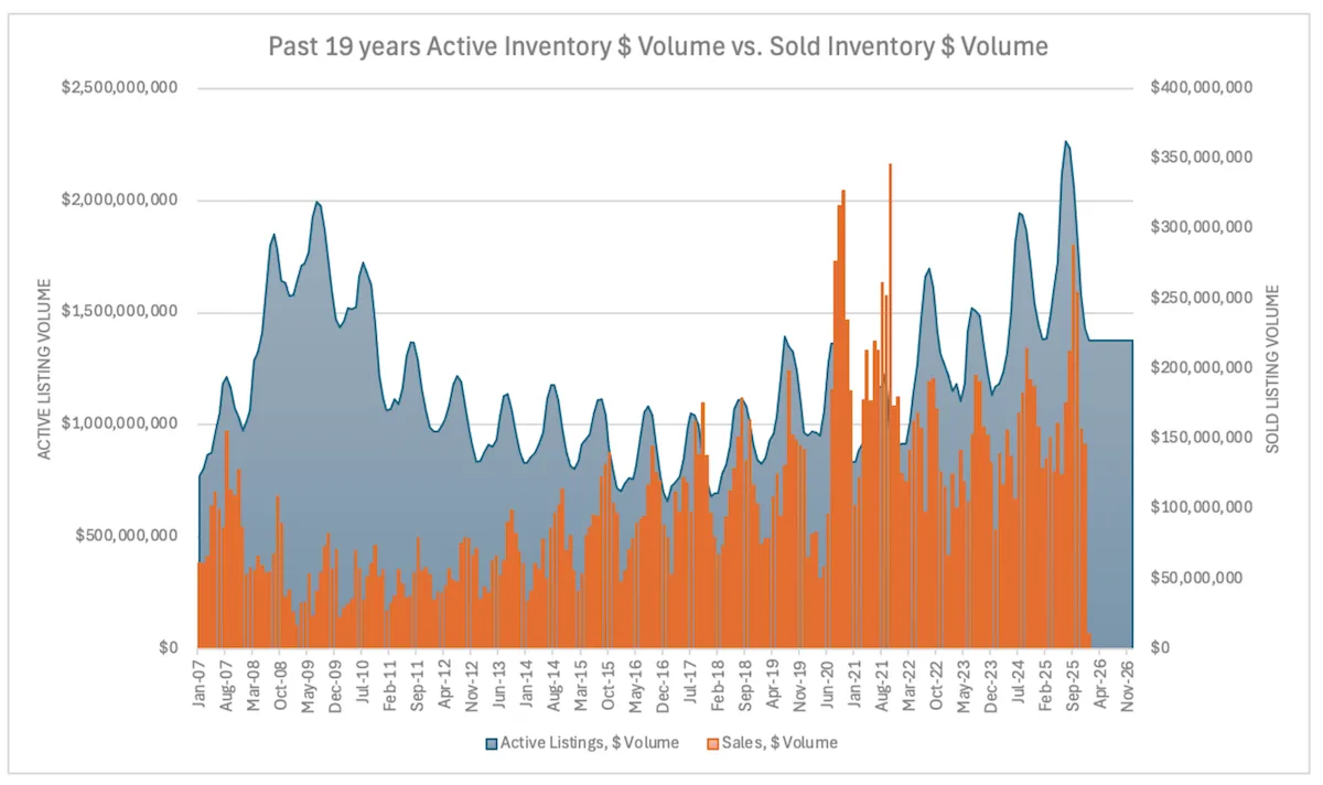 Inventory Vs Sold