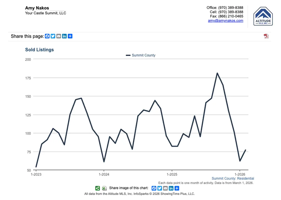 Average Sales Price