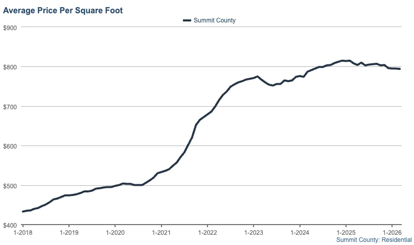 Average Sales Price