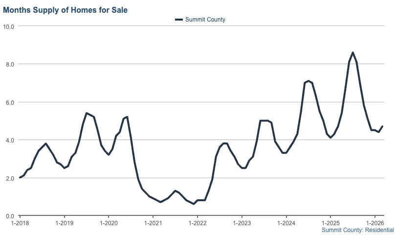 Average Sales Price