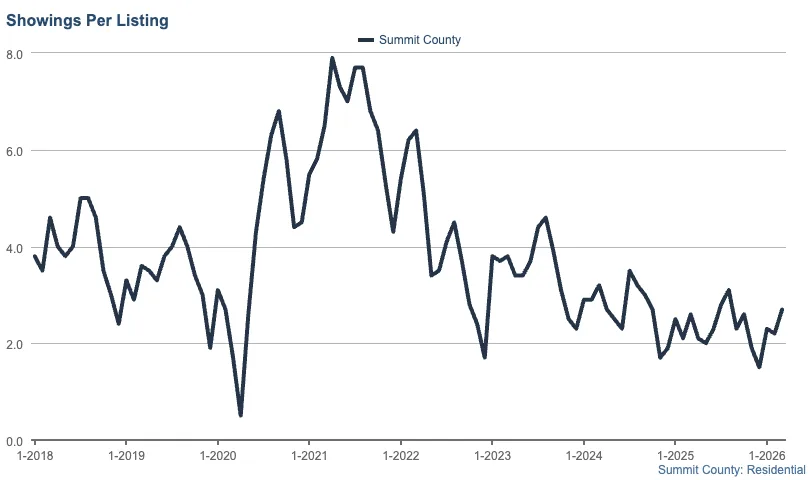 Average Sales Price