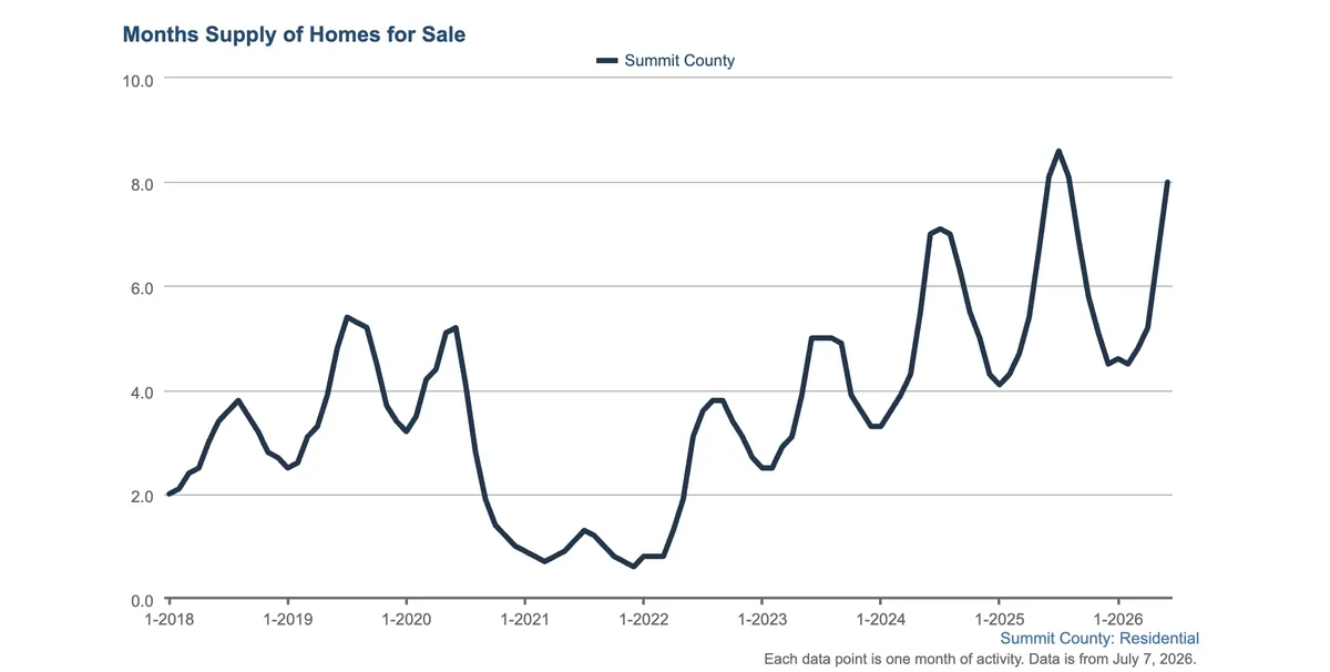 Average Sales Price