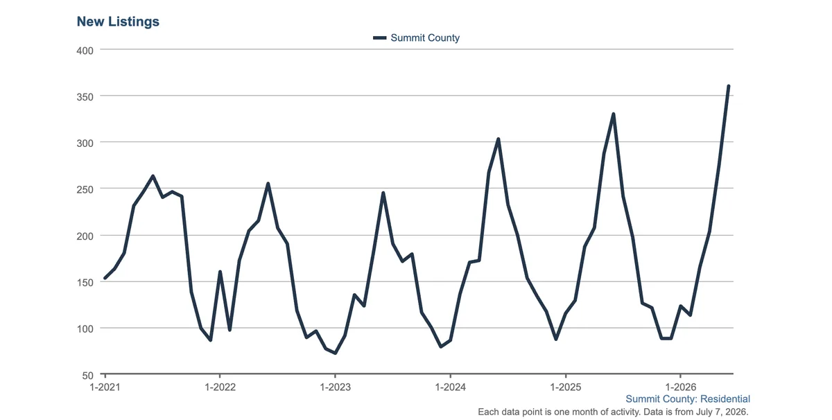 Average Sales Price