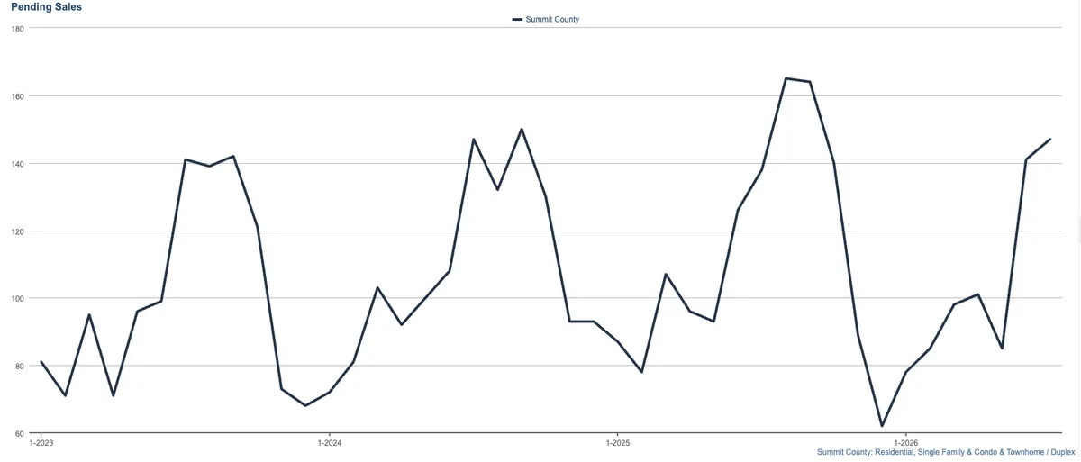 Average Sales Price