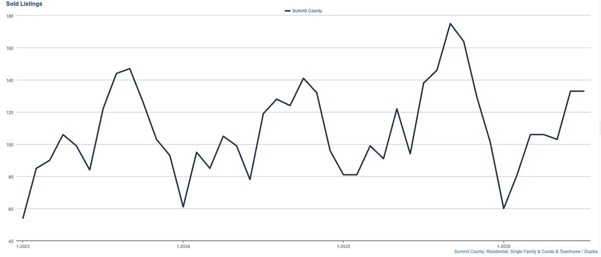 Average Sales Price